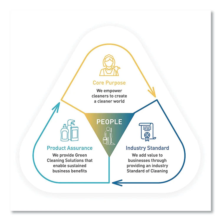 Hand Wash, Free And Clean, 1 Gal - Image 9