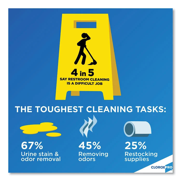 Urine Remover For Stains And Odors, 128 Oz Refill Bottle - Image 5